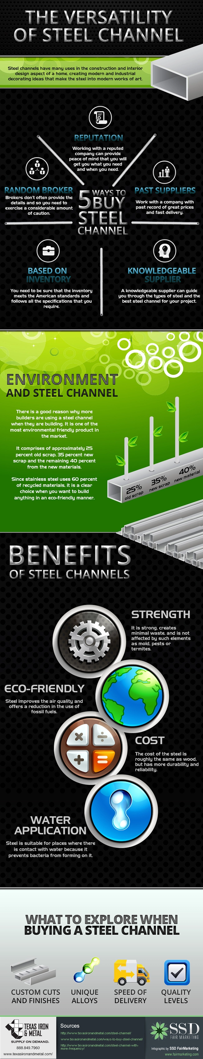 Steel Channel Infographic (Feb 2015) | Texas Iron Metal