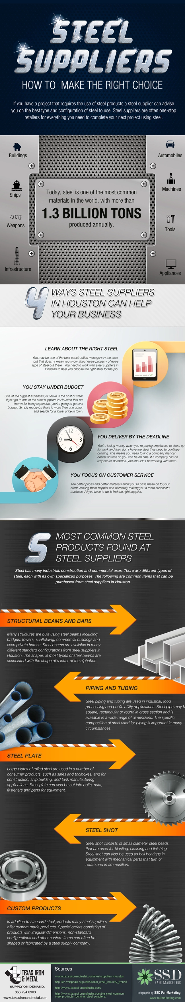 Steel Suppliers in Houston Infographic (June 2014)