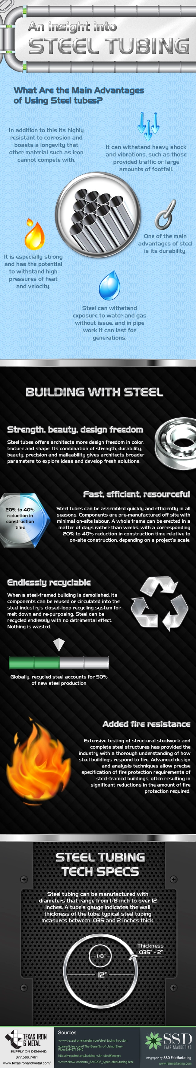 Steel Tubing in Houston Infographic | Texas Iron & Metal